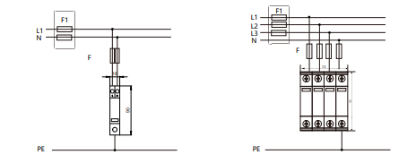 schema